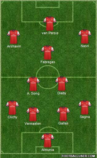 Arsenal Formation 2012