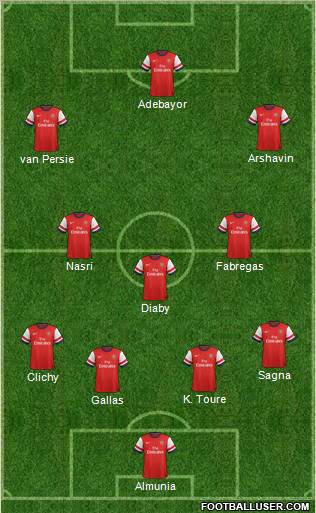 Arsenal Formation 2012