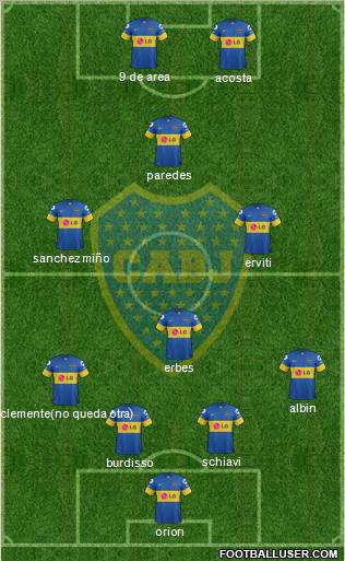 Boca Juniors Formation 2012