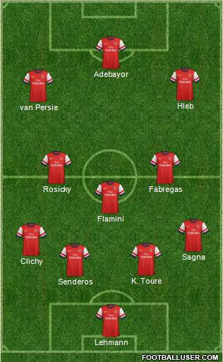 Arsenal Formation 2012