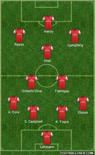 Arsenal Formation 2012