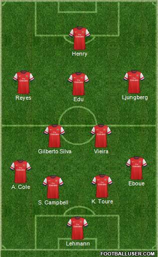 Arsenal Formation 2012