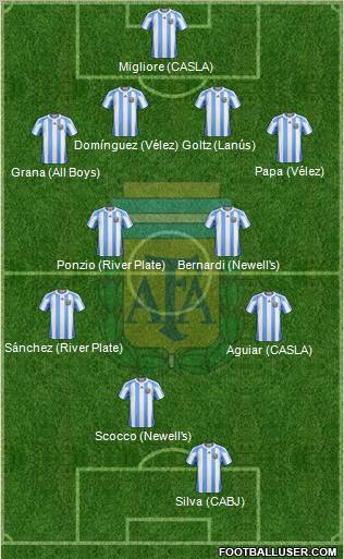 Argentina Formation 2012
