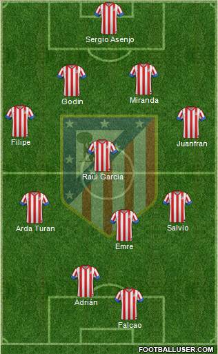 C. Atlético Madrid S.A.D. Formation 2012