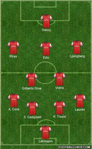 Arsenal Formation 2012