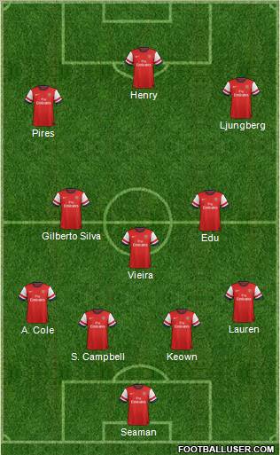 Arsenal Formation 2012