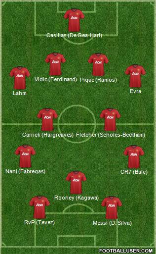Manchester United Formation 2012