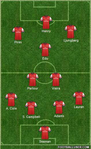 Arsenal Formation 2012