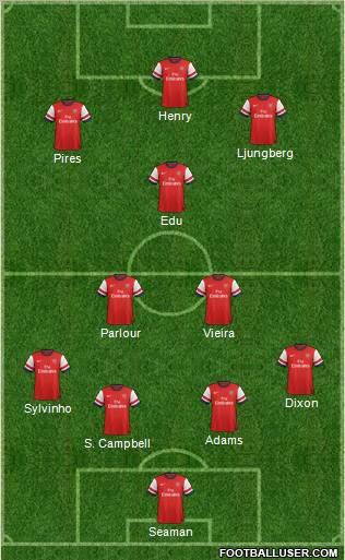 Arsenal Formation 2012