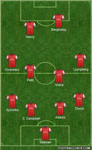 Arsenal Formation 2012