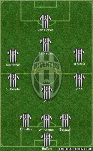 Juventus Formation 2012