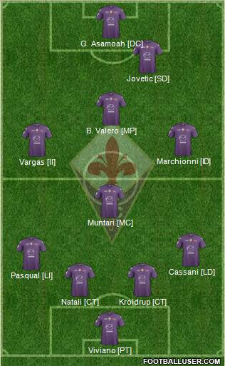 Fiorentina Formation 2012