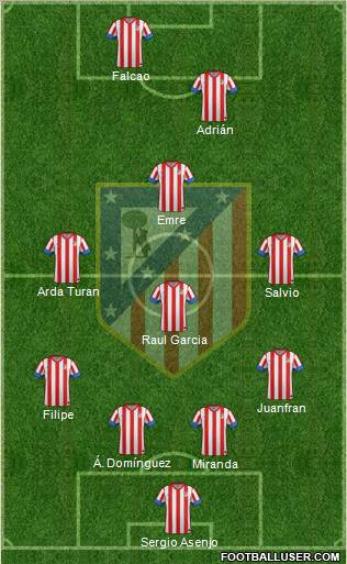 C. Atlético Madrid S.A.D. Formation 2012