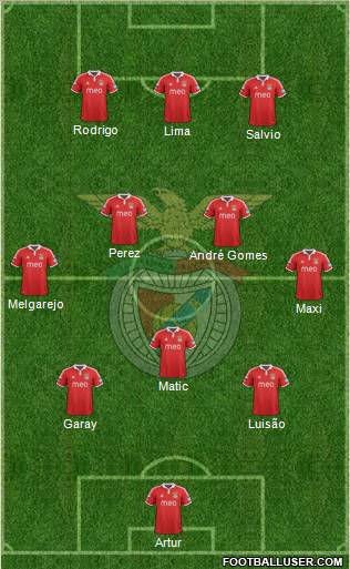 Sport Lisboa e Benfica - SAD Formation 2012
