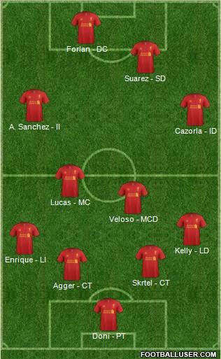 Liverpool Formation 2012
