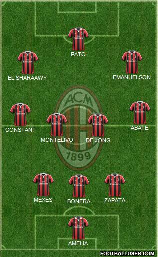 A.C. Milan Formation 2012