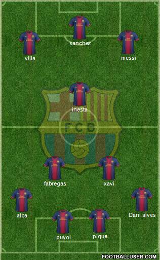 F.C. Barcelona Formation 2012