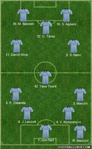 Manchester City Formation 2012