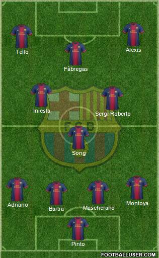 F.C. Barcelona Formation 2012