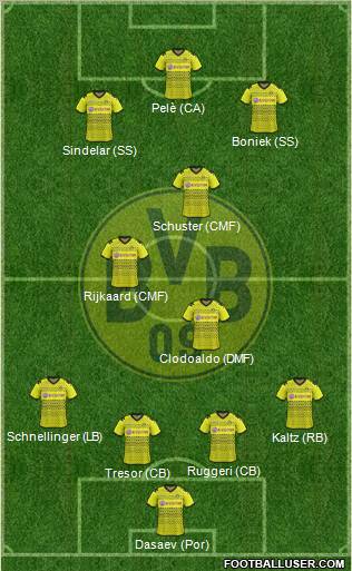 Borussia Dortmund Formation 2012