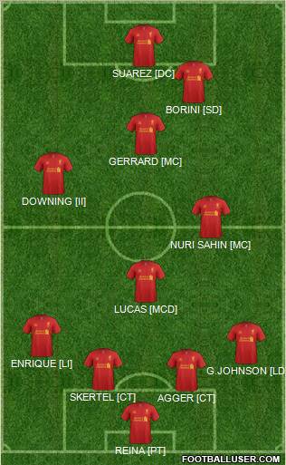 Liverpool Formation 2012