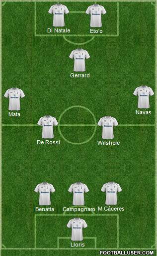 Tottenham Hotspur Formation 2012