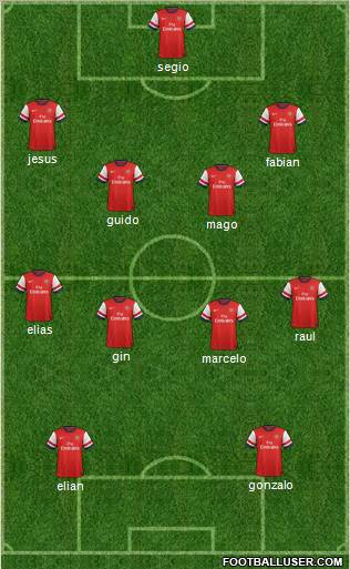 Arsenal Formation 2012