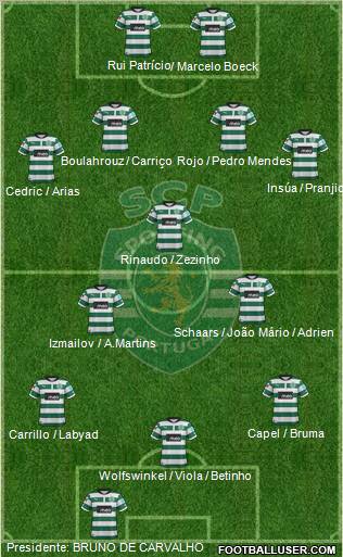 Sporting Clube de Portugal - SAD Formation 2012