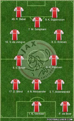 AFC Ajax Formation 2012