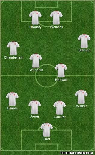 England Formation 2012