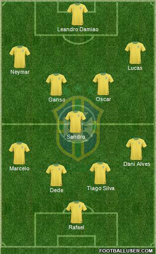 Brazil Formation 2012