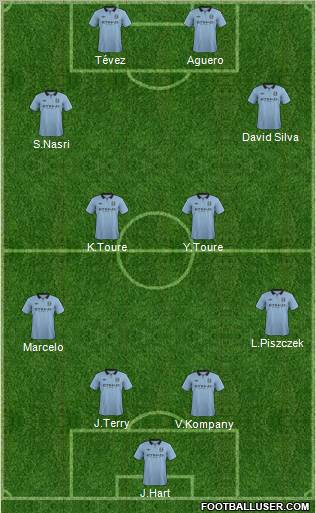 Manchester City Formation 2012