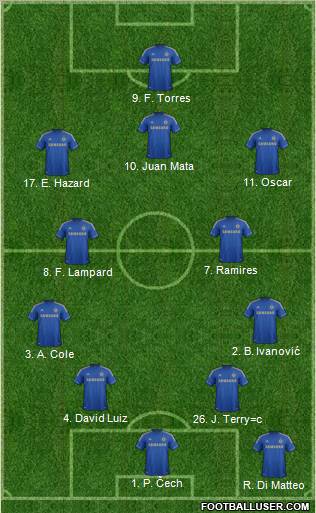 Chelsea Formation 2012