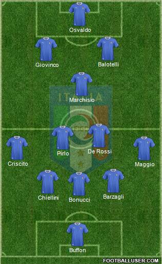 Italy Formation 2012