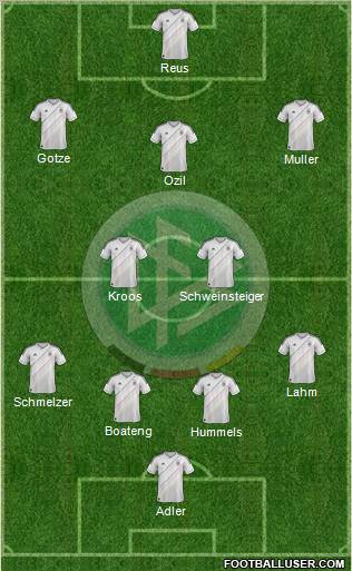 Germany Formation 2012