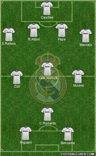 Real Madrid C.F. Formation 2012