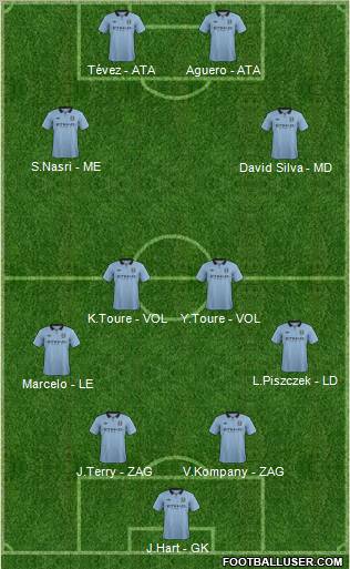 Manchester City Formation 2012