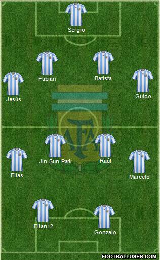 Argentina Formation 2012