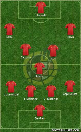 Spain Formation 2012