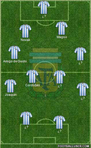 Argentina Formation 2012