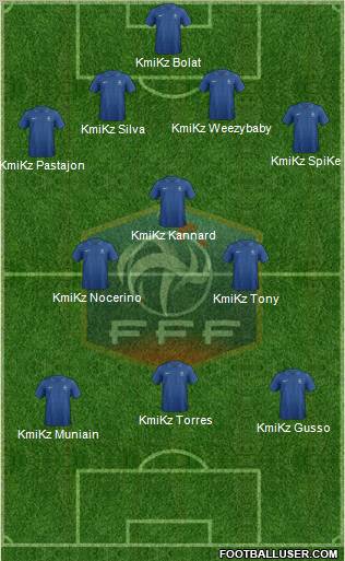 France Formation 2012