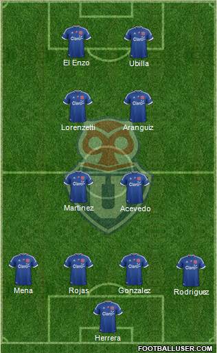 CF Universidad de Chile Formation 2012