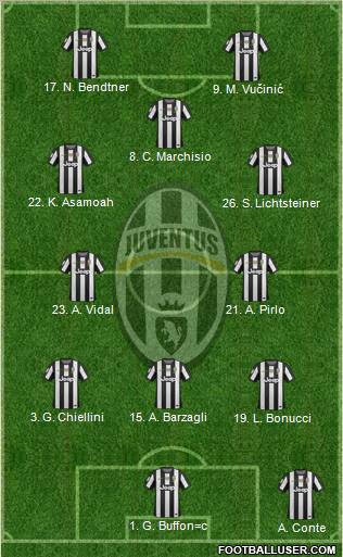 Juventus Formation 2012