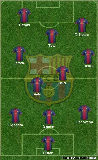 F.C. Barcelona Formation 2012