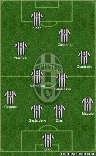 Juventus Formation 2012