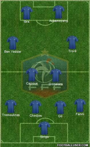 France Formation 2012