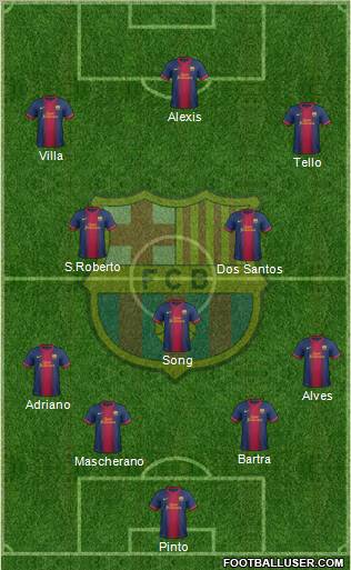 F.C. Barcelona Formation 2012