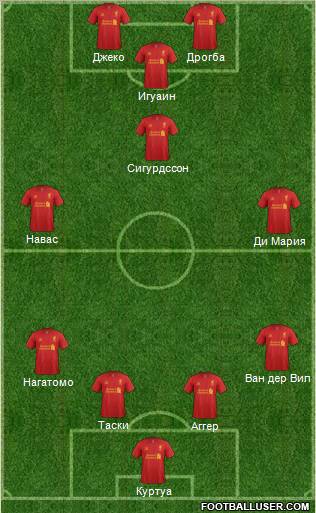 Liverpool Formation 2012