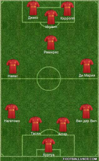 Liverpool Formation 2012