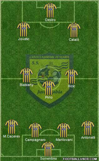 Juve Stabia Formation 2012
